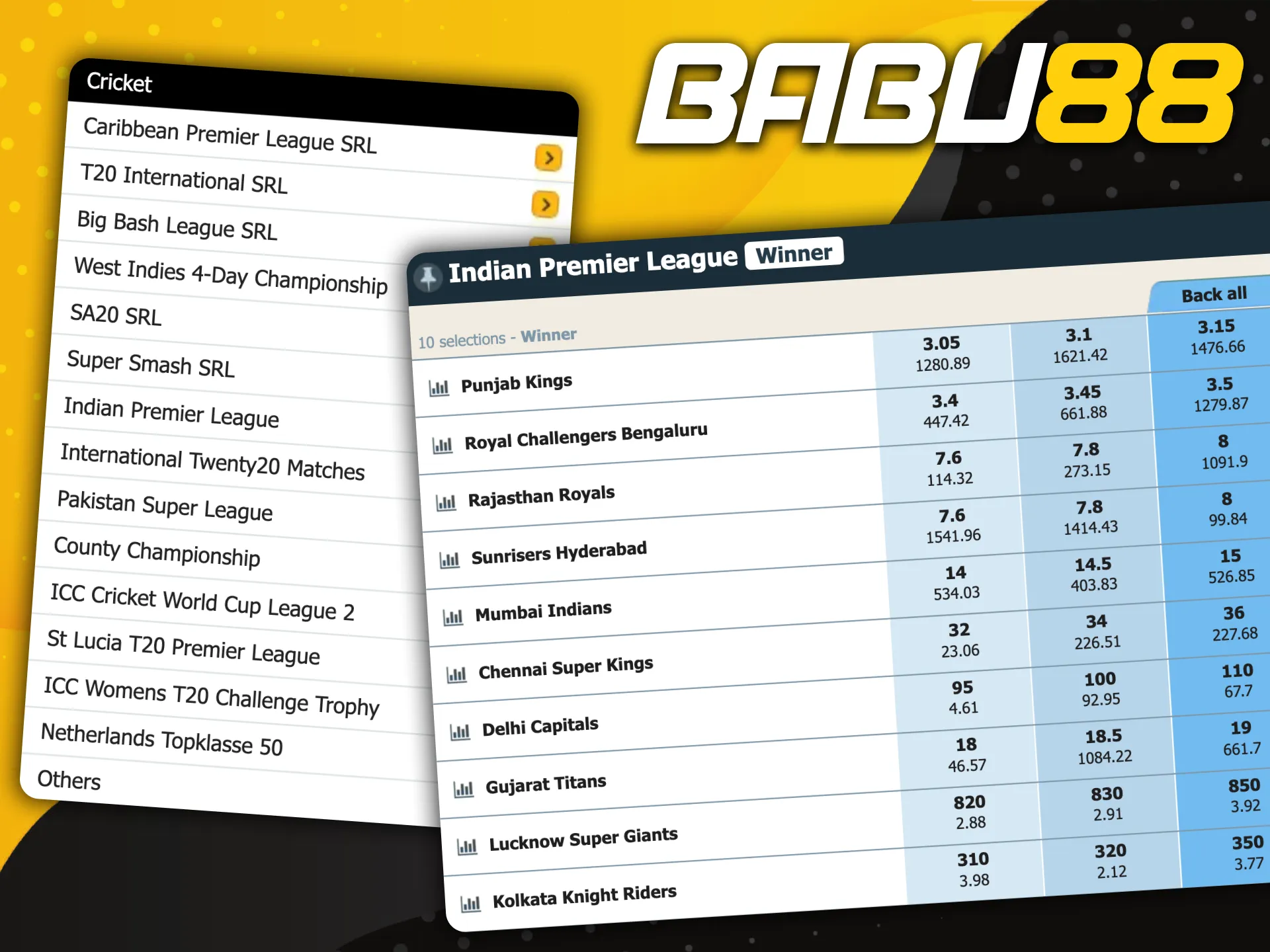 Babu88 has one of the biggest cricket betting section in Bangladesh.